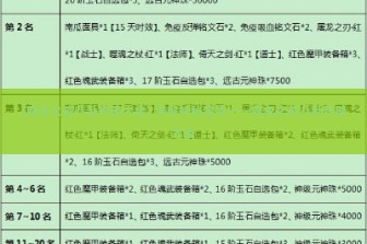 (魔龙之戒八卦攻略大全) 详解神秘宝物——魔龙之戒八卦攻略大全