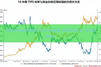 (黄金价格因避险需求大幅上涨的原因) 避险情绪升温，金价涨幅惊人