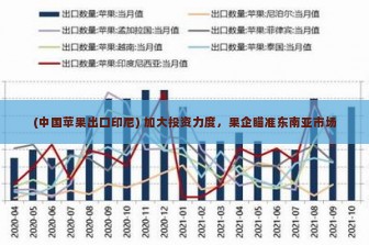 (中国苹果出口印尼) 加大投资力度，果企瞄准东南亚市场