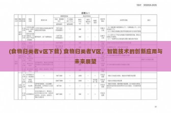 (食物归类者v区下载) 食物归类者V区，智能技术的创新应用与未来展望