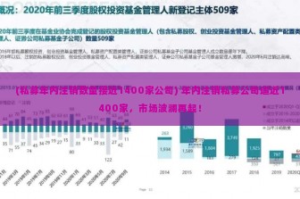 (私募年内注销数量接近1400家公司) 年内注销私募公司逼近1400家，市场波澜再起！